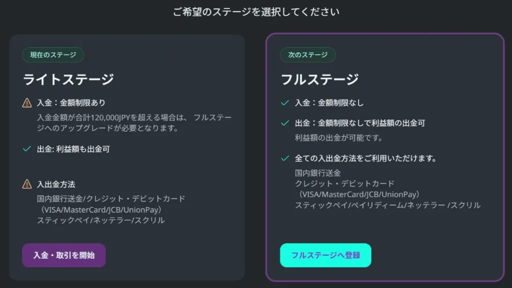 AXIORYの口座開設(フルステージ)登録手順①
