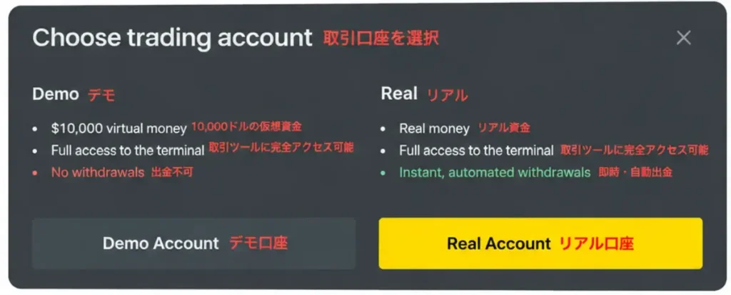Exnessの口座開設手順2