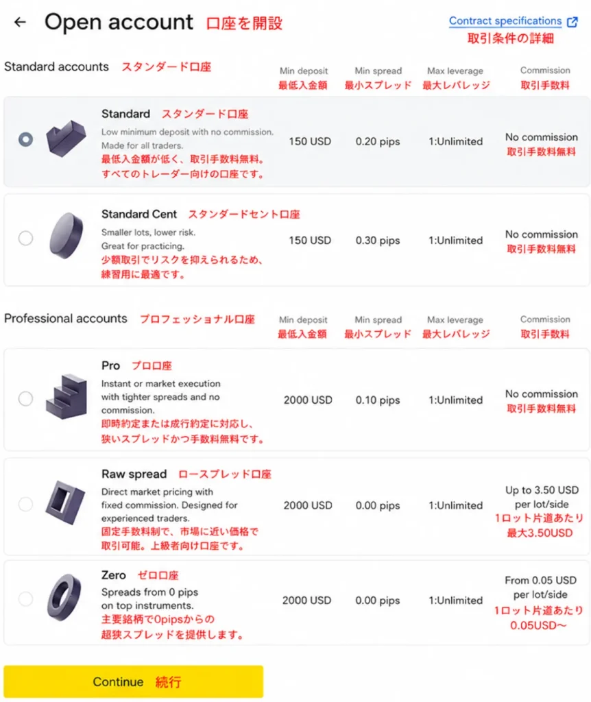 Exnessの取引口座を開設する2