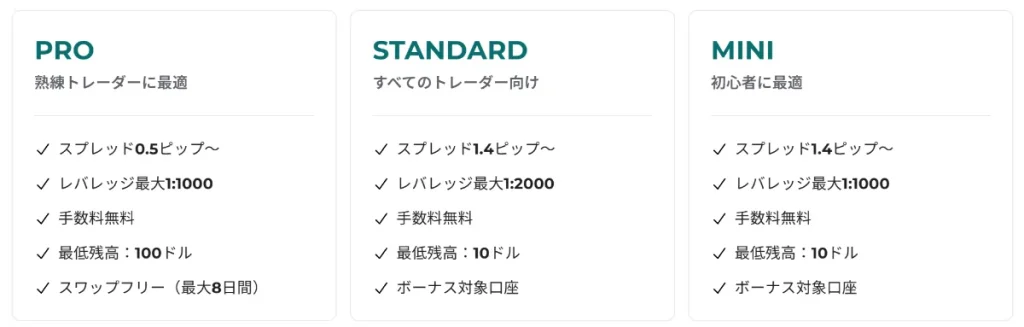 FXGTでMT4・MT5取引口座の設定を行う手順3