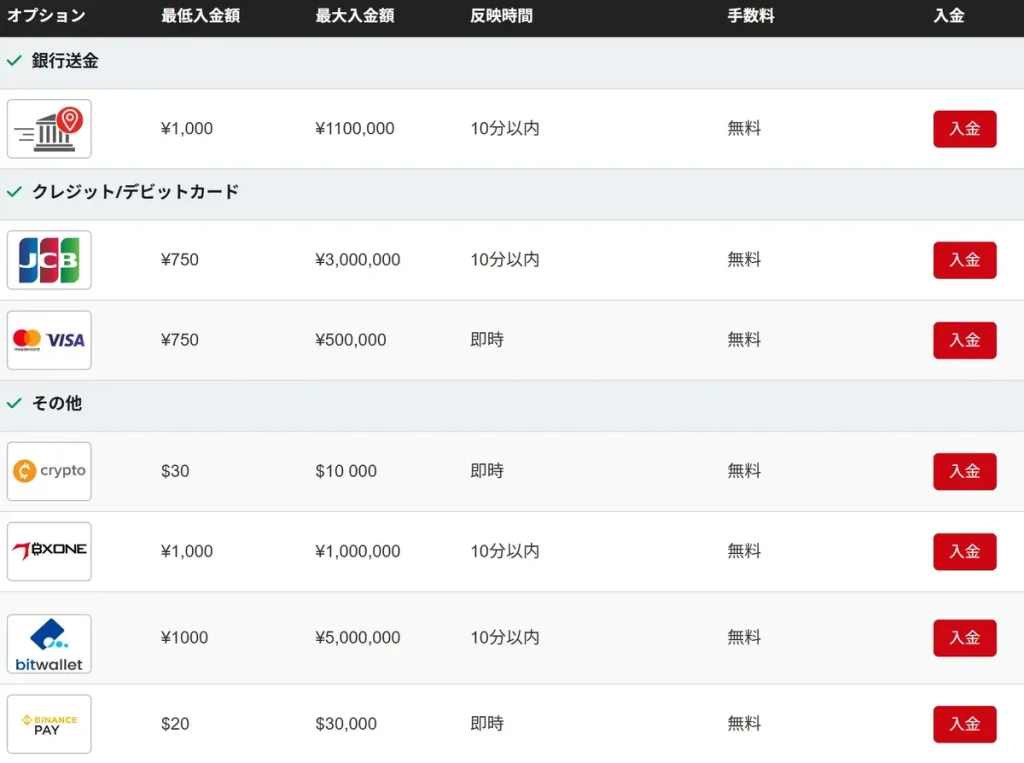 HFMの入金方法2