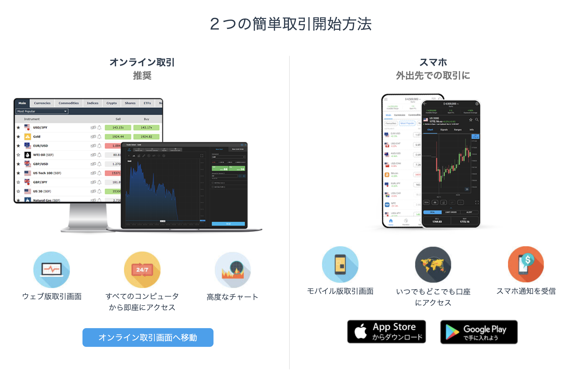 iFOREXの口座開設後からトレードを始めるまでの手順1