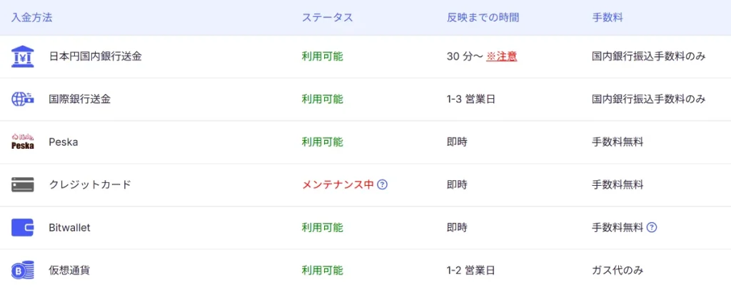 MYFX Marketsの口座開設方法16